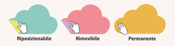 Repositionable, Removable, Permanent Wall Stickers