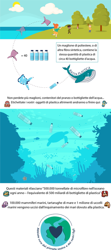 Uniformes scolaires en plastique dans l'environnement